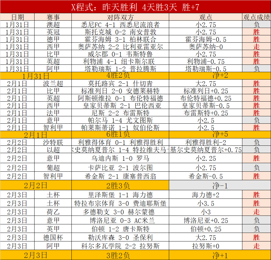 亚冬会成首,个全面采用,绿色电力保,V体育,VSports,V体育官网,V体育官网,V体育下载,V体育APP