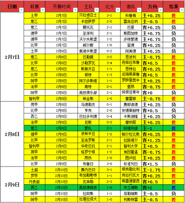 伯恩茅斯主,击败曼城,格瓦迪奥尔,V体育,VSports,V体育官网,V体育官网,V体育下载,V体育APP