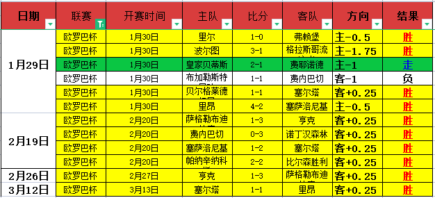 周五,澳超赛事分,布里斯班狮,V体育,VSports,V体育官网,V体育官网,V体育下载,V体育APP