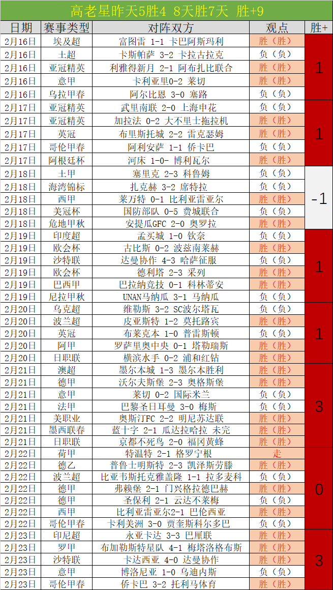 大乐透期号,专家质合分,析推荐前区,V体育,VSports,V体育官网,V体育官网,V体育下载,V体育APP