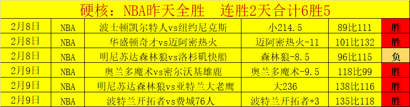 大乐透期号,专家质合分,析推荐前区,V体育,VSports,V体育官网,V体育官网,V体育下载,V体育APP