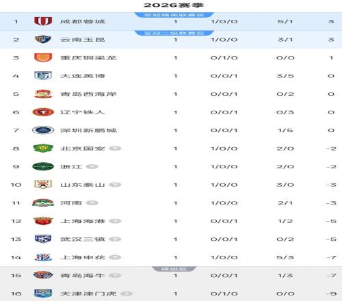 瓜帅,席罗德里离,曼城今夏大,V体育,VSports,V体育官网,V体育官网,V体育下载,V体育APP