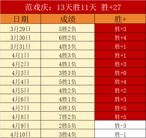 大乐透期号,专家推荐,质合分析前,V体育,VSports,V体育官网,V体育官网,V体育下载,V体育APP