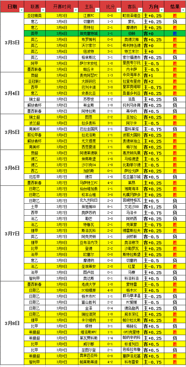 大乐透期号,专家推荐,金州女武神,V体育,VSports,V体育官网,V体育官网,V体育下载,V体育APP