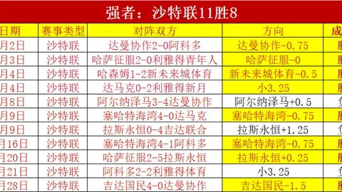 曼联大规模裁员200人，预算减少3600万英镑，但面临高额补偿金挑战。