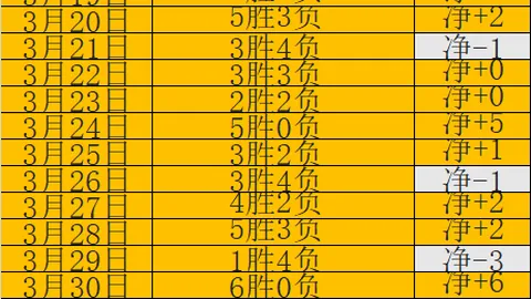 大乐透期号分析：专家推荐质合前区十码，伯明翰能否连胜