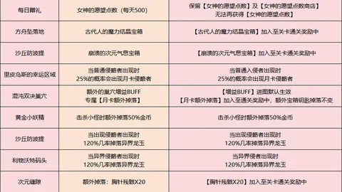 大乐透期号专家推荐：细析走势及前区十码