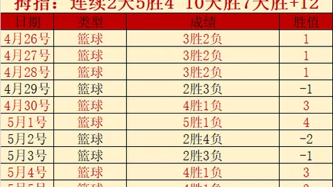 水晶宫备战分析：伤病稳定，盖桑、索萨临近回归